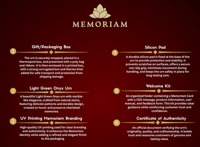 May include: A dark red informational graphic titled MEMORIAM with a gold lotus icon. It lists six features: Gift/Packaging Box, Light Green Onyx Urn, UV Printing Memoriam Branding, Silicon Pad, Welcome Kit, and Certificate of Authenticity with text.