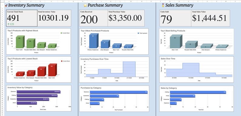 Inventory Management Template for Small Business | Google Sheets Stock ...