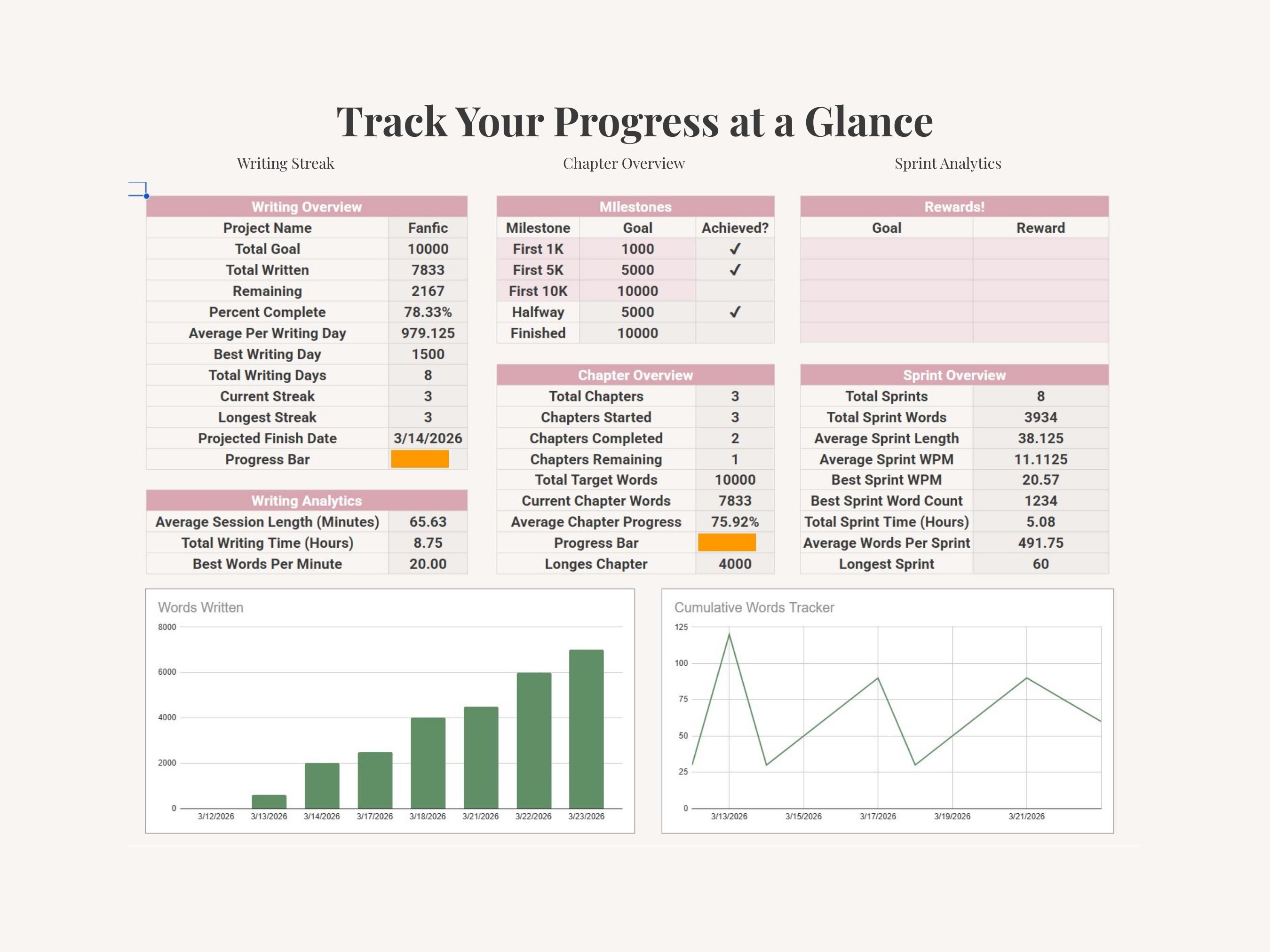Author Writing Spreadsheet | Word Count Writing Progress & Goal Planner ...