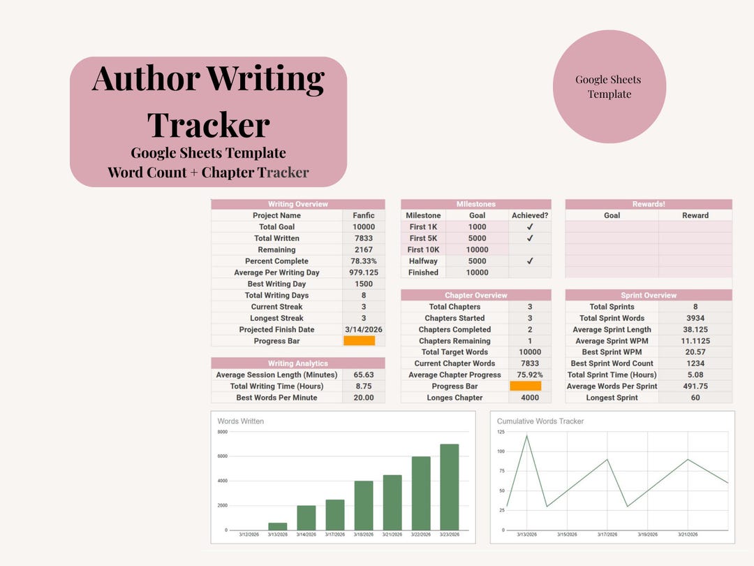 Author Writing Spreadsheet | Word Count Writing Progress & Goal Planner ...