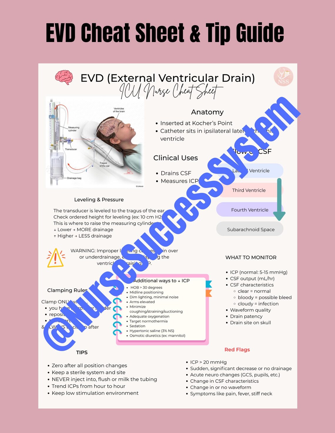Ref Tip External Ventricular Drain (EVD) Reference & Tip Sheet Guide for ICU ...