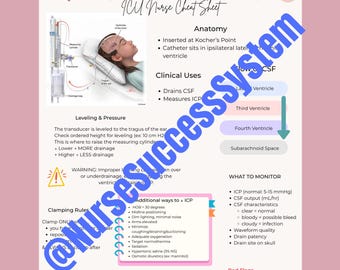 External Ventricular Drain (EVD) Reference & Tip Sheet Guide for ICU Nurses