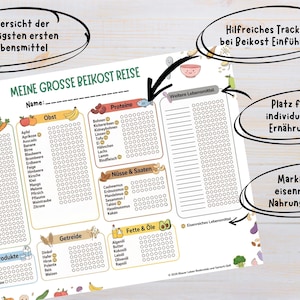 Könnte beinhalten: Ein gedrucktes Diagramm mit dem Titel "Meine große Beikost Reise" in deutscher Sprache, mit Abschnitten für Gemüse, Obst, Proteine, Nüsse & Samen, Getreide, Fette & Öle und Milchprodukte. Es enthält Tracking und Platz für individuelle Ernährung.