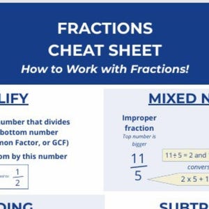 Op de afbeelding: Een blauw educatief spiekbriefje getiteld Fractions Cheat Sheet How to Work with Fractions met een Tutor Hoot uilenlogo. Het bevat instructies voor het vereenvoudigen van breuken, het omzetten van getallen en diverse rekenvoorbeelden.