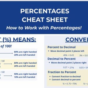 Puede incluir: Una hoja de trucos educativa azul y blanca titulada Percentages Cheat Sheet How to Work with Percentages. Incluye el logo de un búho Tutor Hoot, ejemplos de porcentajes sobre 100 e instrucciones para convertir entre porcentajes, decimales y fracciones.