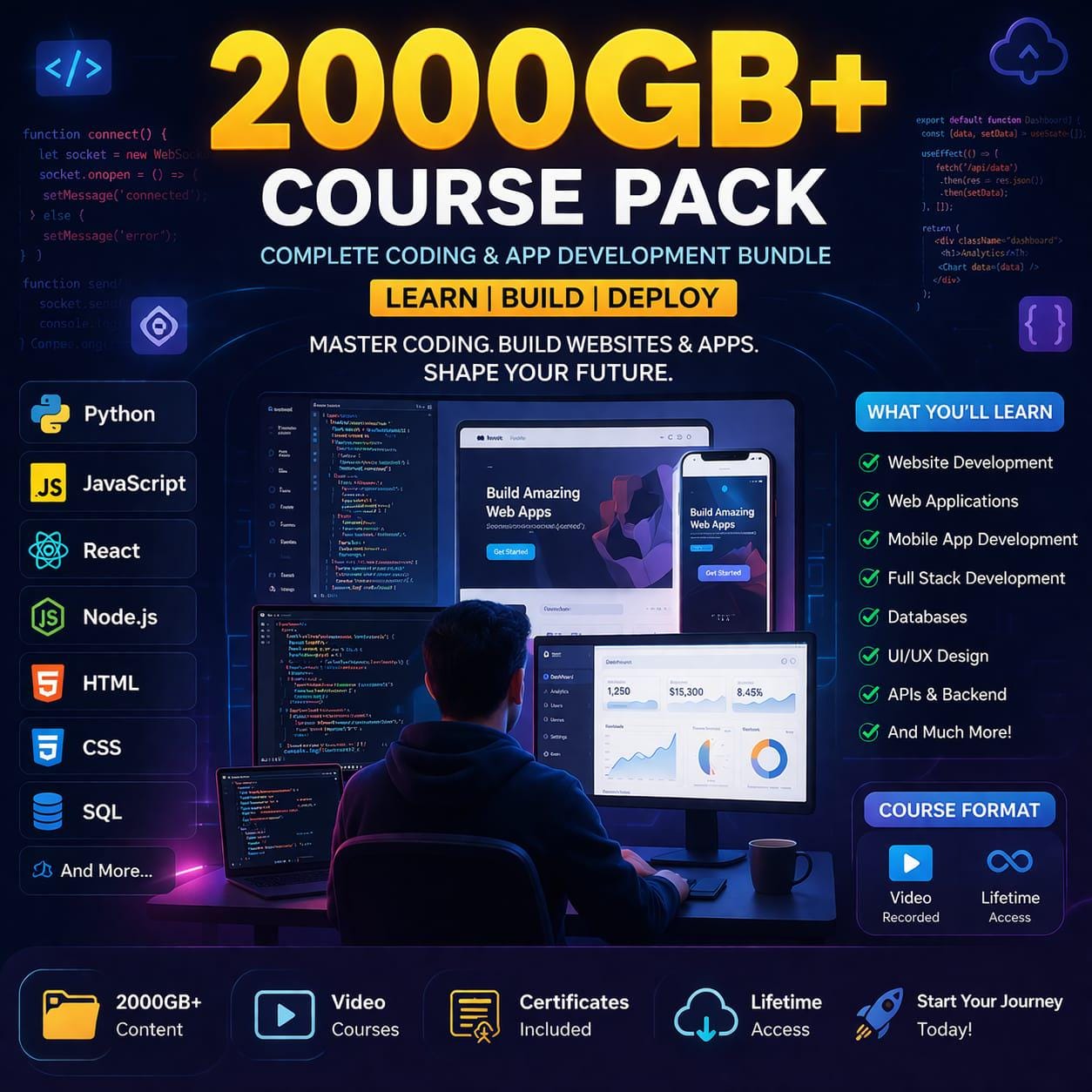 Coding Course Etsy 2000GB Online Courses Bundle | Digital Marketing, AI, Coding, Business ...