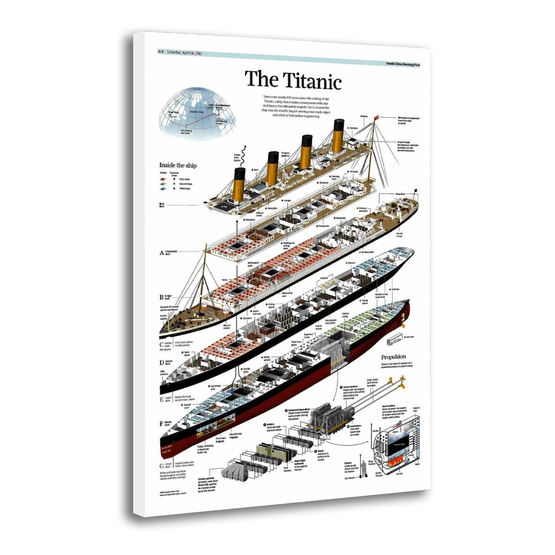 Titanic Chart The Titanic Structure Chart,ship Home Decor Wall Art Waterproof Vinyl ...