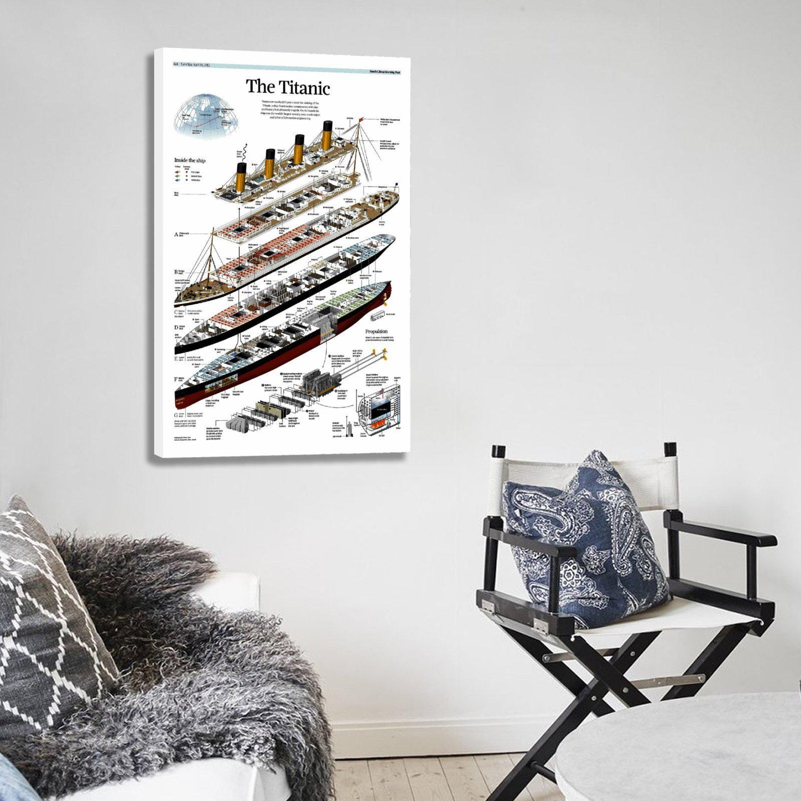 Titanic Chart The Titanic Structure Chart,ship Home Decor Wall Art Waterproof Vinyl ...