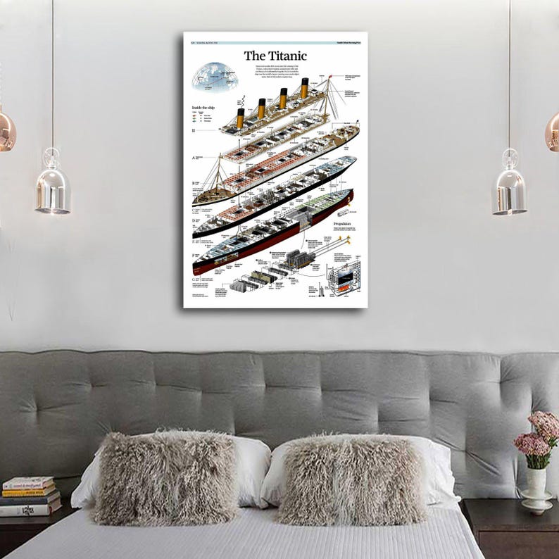 Titanic Chart The Titanic Structure Chart,ship Home Decor Wall Art Waterproof Vinyl ...