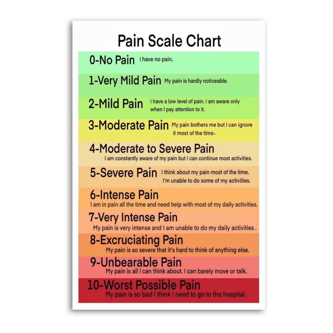 Pain Scale Chart Canvas Print Pain Management Wall Art Medical Office ...