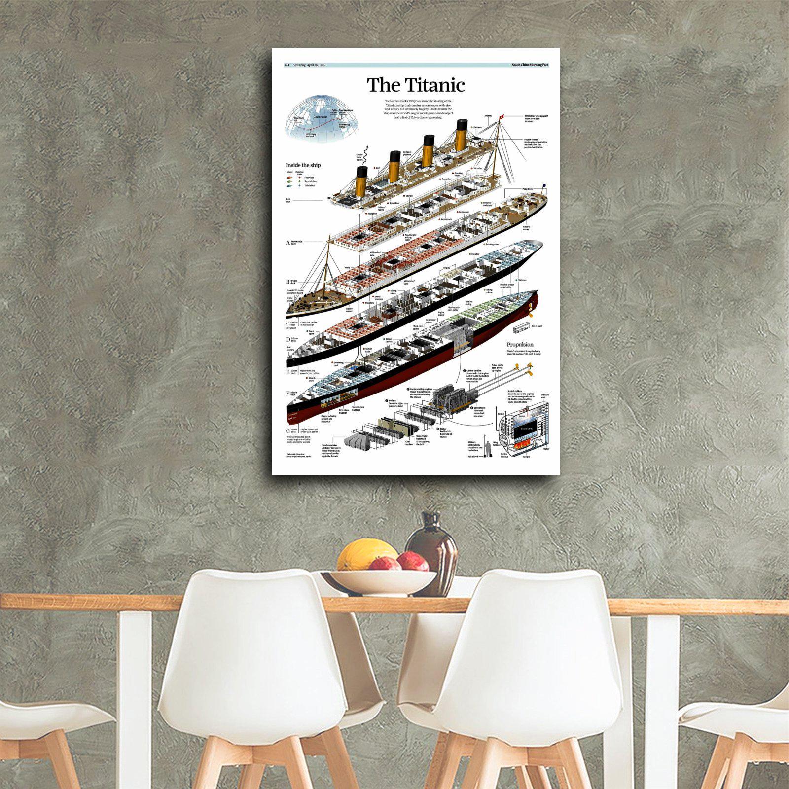 Titanic Chart The Titanic Structure Chart,ship Home Decor Wall Art Waterproof Vinyl ...