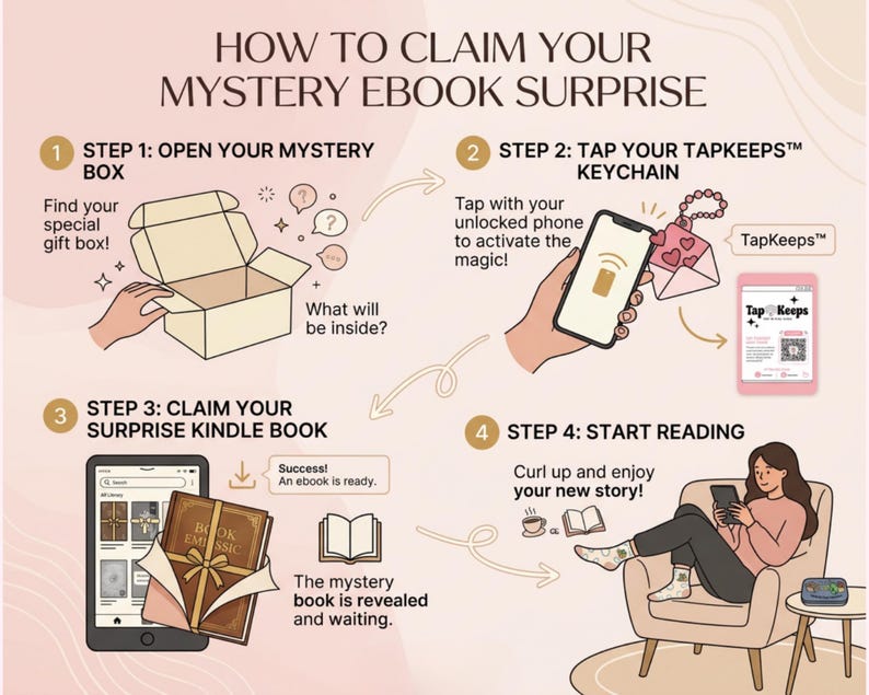 May include: An instructional infographic titled HOW TO CLAIM YOUR MYSTERY EBOOK SURPRISE. It features four steps: opening a gift box, tapping a TapKeeps keychain with a phone, claiming a surprise Kindle book, and reading on a device while seated.