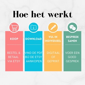 May include: An infographic with the text "Hoe het werkt" (How it works) in black. The graphic shows a shopping cart, a download icon, a pen, and speech bubbles, each with related text in Dutch, such as "Buy" and "Download."