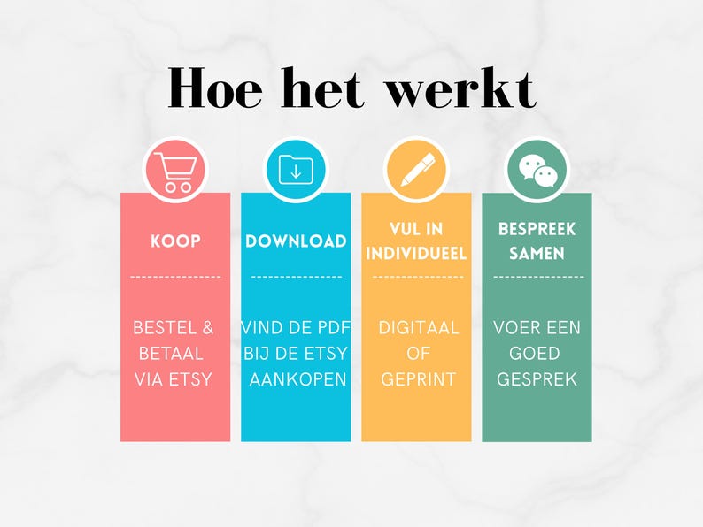 May include: An infographic with the text "Hoe het werkt" (How it works) in black. The graphic shows a shopping cart, a download icon, a pen, and speech bubbles, each with related text in Dutch, such as "Buy" and "Download."