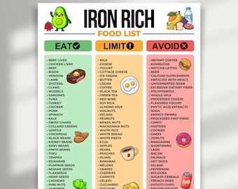 Iron Rich Food List, High Iron Food List, Iron Rich Food List, High Iron Food Chart, Iron Rich Grocery List, Anemia Food List Printable PDF