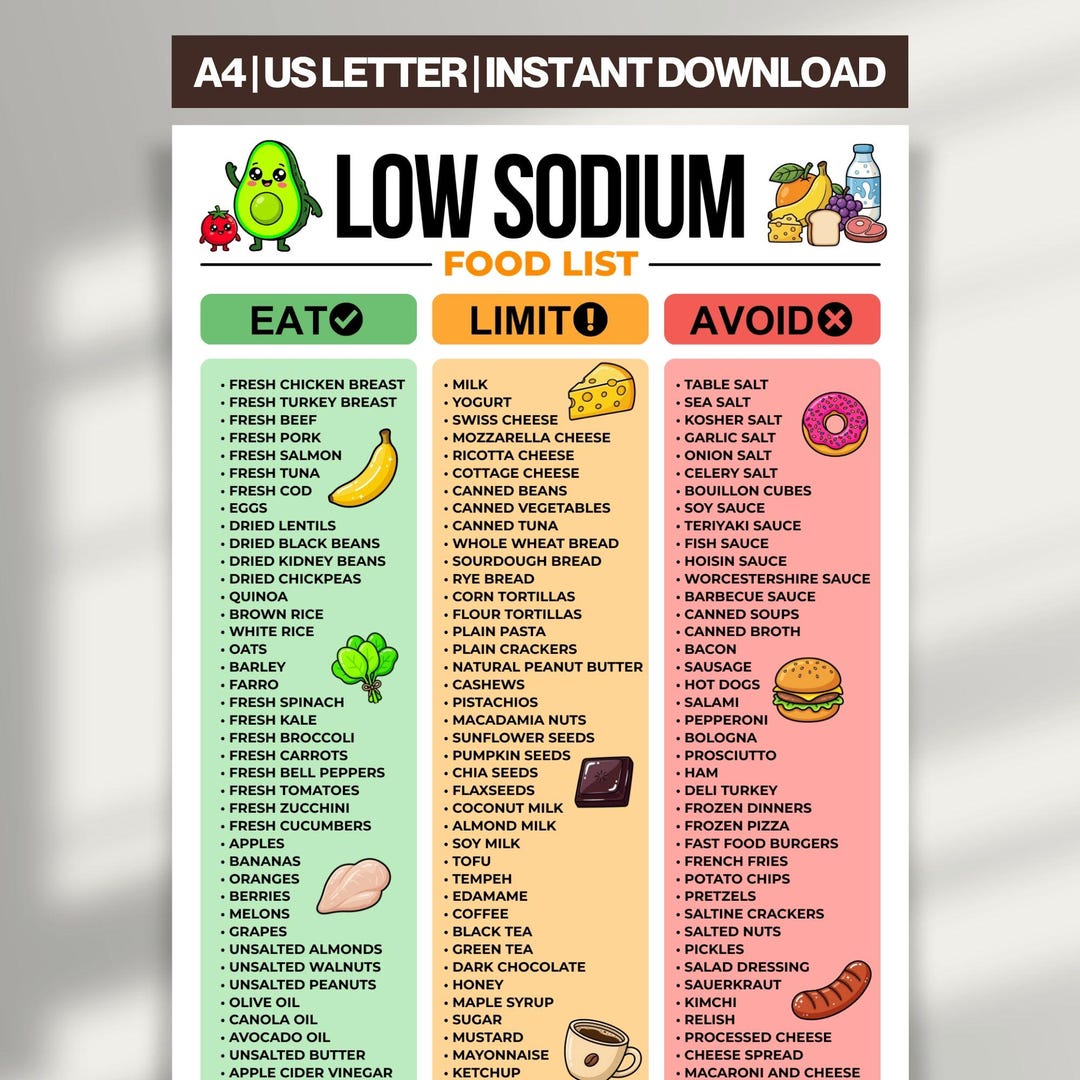 Low Sodium Food List Low Salt Meal Plan Chart Grocery List Guide for ...