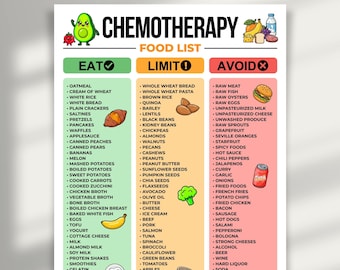 Chemotherapy Food Chart Printable, Cancer Diet Food List PDF, Chemo Nutrition Guide, Foods to Eat Avoid Limit, Oncology Diet Chart