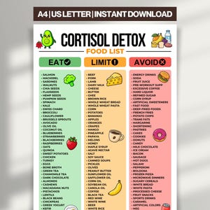 May include: A printable food list for a cortisol detox diet, with three columns: "Eat," "Limit," and "Avoid." The "Eat" column features foods like salmon, spinach, and avocado. The "Limit" column includes cheese, potatoes, and bananas. The "Avoid" column lists energy drinks, fast food, and refined sugar.