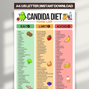 以下が含まれることがあります： A4/USレターサイズの印刷可能なカンジダダイエット食品リスト。リストは、食べる、制限する、避けるの3つのカテゴリに分かれており、それぞれにさまざまな食品がリストされています。果物や野菜のカラフルなイラストが含まれています。
