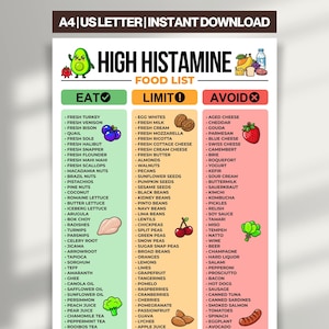 May include: A food list titled "High Histamine" with three columns: "Eat," "Limit," and "Avoid." The list includes various food items, such as fresh turkey, egg whites, and aged cheese. The top of the list has the text "A4 | US LETTER | INSTANT DOWNLOAD."