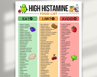 High Histamine Foods List Printable, Histamine Intolerance Food List, High Histamine Diet Food Chart, Foods to Avoid List, Instant Download