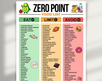 Zero Point Food List, Weight Watchers Food Guide, Printable WW Zero Point Foods, Weight Loss Food Chart, Diet Food List, Zero Points