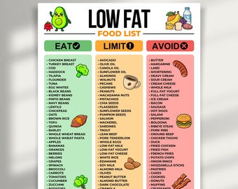 Low Fat Food List Printable, Low-Fat Foods Chart, Eat Limit Avoid Food List, Clean Eating Chart PDF, Instant Download