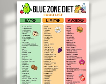 Blue Zone Diet Printable, Blue Zone Food List, Eat Limit Avoid Chart, Longevity Nutrition Guide, Gut Friendly, Healthy Eating Grocery List