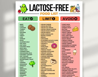 Lactose-Free Food List Printable, Eat Limit Avoid Chart, Dairy-Free Diet Guide, Gut Friendly Grocery List, A4 US Letter PDF