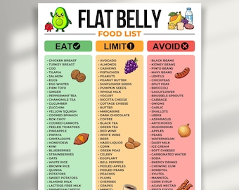 Flat Belly Food List Printable, Eat, Limit, Avoid Guide for Gas & Digestive Discomfort, Digital Download