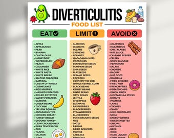 Diverticulitis Diet Food List, Diverticulitis Flare Up Foods, Eat, Limit, Avoid Foods For Gut Health, IBS, Low Fiber & Digestive Relief PDF