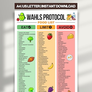 May include: A colorful food list poster for the Wahls Protocol diet, categorized into "Eat," "Limit," and "Avoid" sections. The poster includes fruits, vegetables, meats, and other food items, with an avocado and apple graphic at the top.