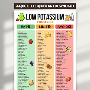 Pode incluir: Uma lista de alimentos com baixo teor de potássio para impressão, para download instantâneo. O gráfico é dividido em três categorias: "Comer", "Limitar" e "Evitar", com várias frutas, vegetais e outros alimentos listados. O documento está em formato A4/US Letter.