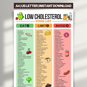 Pode incluir: Uma lista de alimentos colorida intitulada "Low Cholesterol" com três colunas: "Eat", "Limit" e "Avoid". A coluna "Eat" apresenta salmão, atum e outras opções saudáveis. A coluna "Avoid" lista bacon, cachorros-quentes e outros alimentos a evitar.