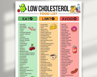 Low Cholesterol Food List, Heart Healthy Foods, Cholesterol Diet Food Chart, Cholesterol Grocery List, Good & Bad Cholesterol Lowering Foods