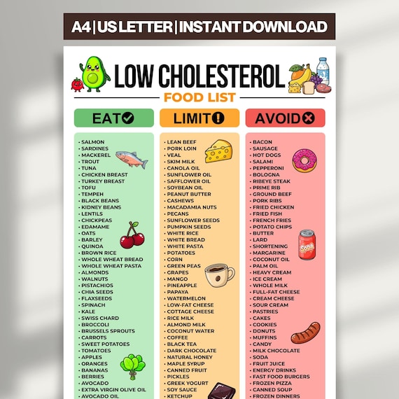 Low Cholesterol Food List, Heart Healthy Foods, Cholesterol Diet Food Chart, Cholesterol Grocery List, Good & Bad Cholesterol Lowering Foods