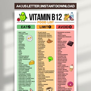 May include: A Vitamin B12 food list poster with three columns: "Eat," "Limit," and "Avoid." The "Eat" column lists foods like beef liver and trout. The "Limit" column includes beans and oranges. The "Avoid" column lists sugar and alcohol.