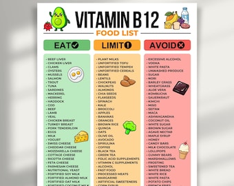 Vitamin B12 Food List, B12 Foods Chart, High B12 Foods, Low B12 Foods, Vitamin B12 Sources, B12 Rich Foods