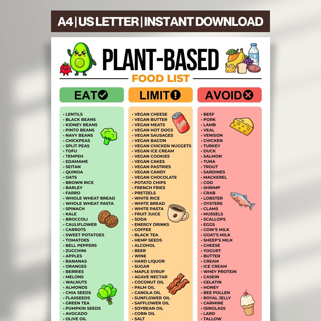 Liste d'aliments à base de plantes PDF, liste de courses à base de ...