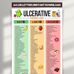 Utskrivbar matlista för ulcerös kolit, kostschema för UC, ät, begränsa och undvik, IBD-inköpslista med lågt fiberinnehåll och lågt fettinnehåll i PDF-format, direktnedladdning