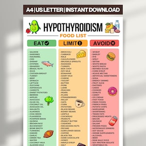 May include: A food list for hypothyroidism, categorised into 'Eat', 'Limit', and 'Avoid'. The guide includes illustrations of an avocado, fish, cheese, burger, and soda. The text is in black and green, with a white background.