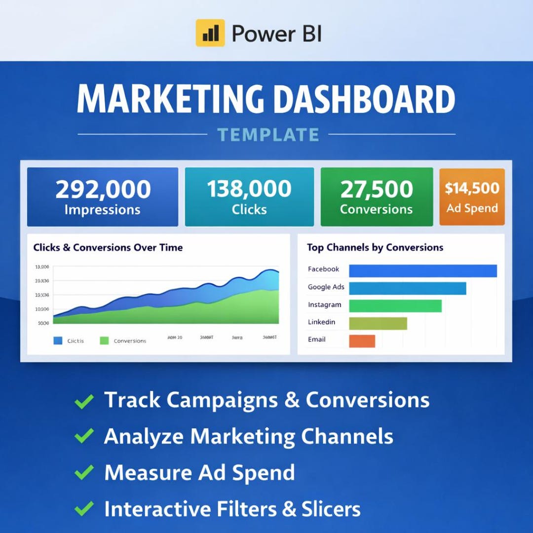 Power BI Marketing Dashboard Template | Campaign Analytics Dashboard ...