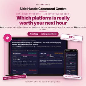 Könnte beinhalten: Ein digitales Dashboard mit dem Titel Side Hustle Command Centre von EVERTRACKHQ. Die Benutzeroberfläche zeigt Datenanalysen für Nebenverdienstplattformen wie Airbnb Room, Etsy Shop und Lyft, einschließlich Stundenverdiensten und Finanzvergleichen.