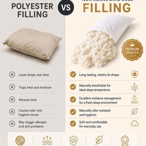 May include: A comparison infographic showing a flat, beige polyester-filled pillow on the left and a white, fluffy merino lamb wool-filled pillow on the right. The text highlights features like long-lasting shape, breathability, and odor resistance.