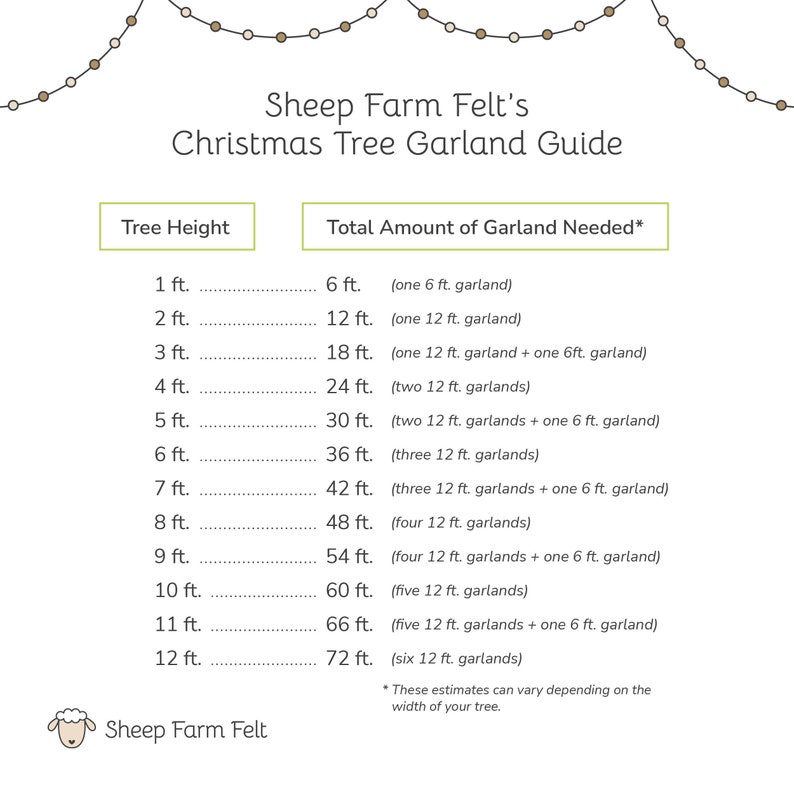 May include: A chart showing how much felt garland is needed for different Christmas tree heights. The chart shows the tree height in feet and the corresponding amount of garland needed in feet. The chart also includes the number of garlands needed for each tree height. For example, a 6-foot tree needs 36 feet of garland, which is three 12-foot garlands.