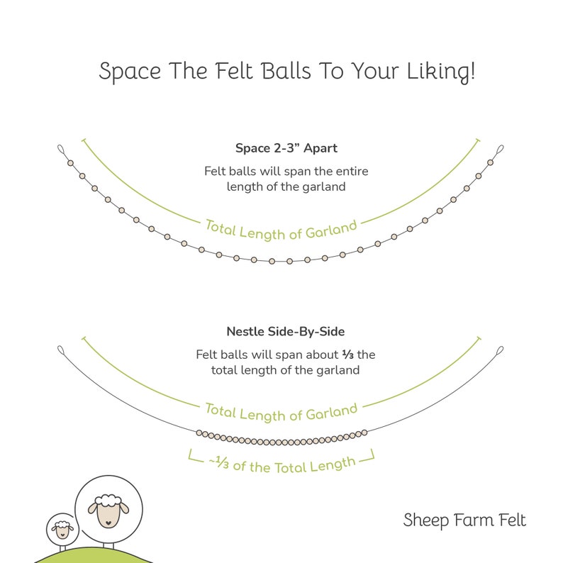 May include: Diagram showing two ways to space felt balls on a garland. The first option shows the balls spaced 2-3 inches apart, spanning the entire length of the garland. The second option shows the balls nestled side-by-side, spanning about half the length of the garland. The text "Space The Felt Balls To Your Liking!" is at the top of the diagram. The text "Sheep Farm Felt" is at the bottom of the diagram.
