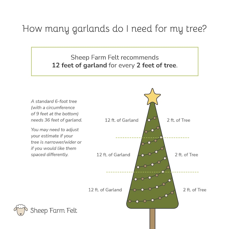 May include: A green Christmas tree with white and brown lights, decorated with garland. The image shows how much garland is needed for every 2 feet of tree height. The text reads "Sheep Farm Felt recommends 12 feet of garland for every 2 feet of tree."