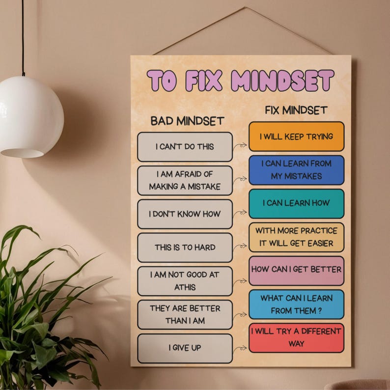 Growth Mindset Posters for Kids PDF PNG | Classroom Wall Art | Positive ...