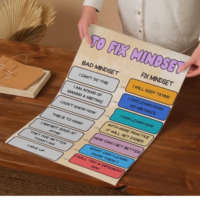 Growth Mindset Posters for Kids PDF PNG | Classroom Wall Art | Positive ...
