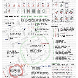 May include: A Mahjong cheat sheet, featuring tile references, game basics, and scoring details. Includes diagrams and English text, alongside Chinese characters. The sheet is white with black and red text.